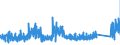 KN 7106 /Exporte /Einheit = Preise (Euro/Tonne) /Partnerland: Schweden /Meldeland: Eur27_2020 /7106:Silber, Einschl. Vergoldetes Oder Platiniertes Silber, in Rohform Oder als Halbzeug Oder Pulver