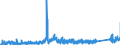 KN 7106 /Exporte /Einheit = Preise (Euro/Tonne) /Partnerland: Finnland /Meldeland: Eur27_2020 /7106:Silber, Einschl. Vergoldetes Oder Platiniertes Silber, in Rohform Oder als Halbzeug Oder Pulver
