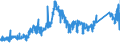 KN 7106 /Exporte /Einheit = Preise (Euro/Tonne) /Partnerland: Oesterreich /Meldeland: Eur27_2020 /7106:Silber, Einschl. Vergoldetes Oder Platiniertes Silber, in Rohform Oder als Halbzeug Oder Pulver