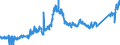 KN 7106 /Exporte /Einheit = Preise (Euro/Tonne) /Partnerland: Schweiz /Meldeland: Eur27_2020 /7106:Silber, Einschl. Vergoldetes Oder Platiniertes Silber, in Rohform Oder als Halbzeug Oder Pulver