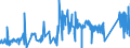 KN 7106 /Exporte /Einheit = Preise (Euro/Tonne) /Partnerland: Malta /Meldeland: Eur27_2020 /7106:Silber, Einschl. Vergoldetes Oder Platiniertes Silber, in Rohform Oder als Halbzeug Oder Pulver