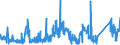 KN 7106 /Exporte /Einheit = Preise (Euro/Tonne) /Partnerland: Estland /Meldeland: Eur27_2020 /7106:Silber, Einschl. Vergoldetes Oder Platiniertes Silber, in Rohform Oder als Halbzeug Oder Pulver