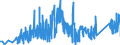 KN 7106 /Exporte /Einheit = Preise (Euro/Tonne) /Partnerland: Litauen /Meldeland: Eur27_2020 /7106:Silber, Einschl. Vergoldetes Oder Platiniertes Silber, in Rohform Oder als Halbzeug Oder Pulver
