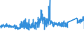 KN 7106 /Exporte /Einheit = Preise (Euro/Tonne) /Partnerland: Tschechien /Meldeland: Eur27_2020 /7106:Silber, Einschl. Vergoldetes Oder Platiniertes Silber, in Rohform Oder als Halbzeug Oder Pulver