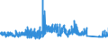 KN 7106 /Exporte /Einheit = Preise (Euro/Tonne) /Partnerland: Ungarn /Meldeland: Eur27_2020 /7106:Silber, Einschl. Vergoldetes Oder Platiniertes Silber, in Rohform Oder als Halbzeug Oder Pulver