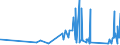 KN 7106 /Exporte /Einheit = Preise (Euro/Tonne) /Partnerland: Moldau /Meldeland: Eur27_2020 /7106:Silber, Einschl. Vergoldetes Oder Platiniertes Silber, in Rohform Oder als Halbzeug Oder Pulver