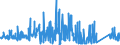 KN 7106 /Exporte /Einheit = Preise (Euro/Tonne) /Partnerland: Tunesien /Meldeland: Eur27_2020 /7106:Silber, Einschl. Vergoldetes Oder Platiniertes Silber, in Rohform Oder als Halbzeug Oder Pulver