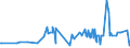 KN 7106 /Exporte /Einheit = Preise (Euro/Tonne) /Partnerland: Sudan /Meldeland: Eur27_2020 /7106:Silber, Einschl. Vergoldetes Oder Platiniertes Silber, in Rohform Oder als Halbzeug Oder Pulver