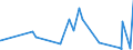 KN 7106 /Exporte /Einheit = Preise (Euro/Tonne) /Partnerland: Mauretanien /Meldeland: Eur27_2020 /7106:Silber, Einschl. Vergoldetes Oder Platiniertes Silber, in Rohform Oder als Halbzeug Oder Pulver