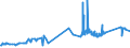 KN 7106 /Exporte /Einheit = Preise (Euro/Tonne) /Partnerland: Mali /Meldeland: Eur27_2020 /7106:Silber, Einschl. Vergoldetes Oder Platiniertes Silber, in Rohform Oder als Halbzeug Oder Pulver