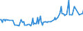 KN 7106 /Exporte /Einheit = Preise (Euro/Tonne) /Partnerland: Gambia /Meldeland: Eur15 /7106:Silber, Einschl. Vergoldetes Oder Platiniertes Silber, in Rohform Oder als Halbzeug Oder Pulver