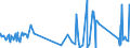 KN 7106 /Exporte /Einheit = Preise (Euro/Tonne) /Partnerland: Elfenbeink. /Meldeland: Eur27_2020 /7106:Silber, Einschl. Vergoldetes Oder Platiniertes Silber, in Rohform Oder als Halbzeug Oder Pulver