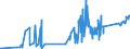 CN 71070000 /Exports /Unit = Prices (Euro/ton) /Partner: Russia /Reporter: Eur27_2020 /71070000:Base Metals Clad With Silver, not Further Worked Than Semi-manufactured