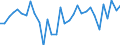 CN 7107 /Exports /Unit = Prices (Euro/ton) /Partner: United Kingdom(Excluding Northern Ireland) /Reporter: Eur27_2020 /7107:Base Metals Clad With Silver, not Further Worked Than Semi-manufactured