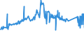 CN 7107 /Exports /Unit = Prices (Euro/ton) /Partner: Luxembourg /Reporter: Eur27_2020 /7107:Base Metals Clad With Silver, not Further Worked Than Semi-manufactured