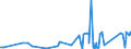 CN 7107 /Exports /Unit = Prices (Euro/ton) /Partner: Ukraine /Reporter: Eur27_2020 /7107:Base Metals Clad With Silver, not Further Worked Than Semi-manufactured