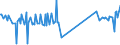 CN 7107 /Exports /Unit = Prices (Euro/ton) /Partner: Bosnia-herz. /Reporter: Eur27_2020 /7107:Base Metals Clad With Silver, not Further Worked Than Semi-manufactured