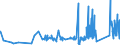 CN 7107 /Exports /Unit = Prices (Euro/ton) /Partner: Tunisia /Reporter: Eur27_2020 /7107:Base Metals Clad With Silver, not Further Worked Than Semi-manufactured