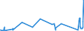 CN 7107 /Exports /Unit = Prices (Euro/ton) /Partner: Egypt /Reporter: Eur27_2020 /7107:Base Metals Clad With Silver, not Further Worked Than Semi-manufactured