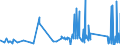 CN 7107 /Exports /Unit = Prices (Euro/ton) /Partner: Canada /Reporter: Eur27_2020 /7107:Base Metals Clad With Silver, not Further Worked Than Semi-manufactured