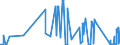 CN 71081100 /Exports /Unit = Prices (Euro/suppl. units) /Partner: Luxembourg /Reporter: Eur27_2020 /71081100:Gold, Incl. Gold Plated With Platinum, for Non-monetary Purposes