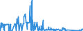 CN 71081100 /Exports /Unit = Prices (Euro/suppl. units) /Partner: Finland /Reporter: Eur27_2020 /71081100:Gold, Incl. Gold Plated With Platinum, for Non-monetary Purposes