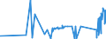 CN 71081100 /Exports /Unit = Prices (Euro/suppl. units) /Partner: Estonia /Reporter: Eur27_2020 /71081100:Gold, Incl. Gold Plated With Platinum, for Non-monetary Purposes