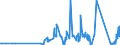CN 71081100 /Exports /Unit = Prices (Euro/suppl. units) /Partner: Slovenia /Reporter: Eur27_2020 /71081100:Gold, Incl. Gold Plated With Platinum, for Non-monetary Purposes