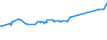 KN 71081200 /Exporte /Einheit = Preise (Euro/Bes. Maßeinheiten) /Partnerland: Montenegro /Meldeland: Eur27_2020 /71081200:Gold, Einschl. Platiniertes Gold, in Rohform, zu Anderen als zu MonetÃ¤ren Zwecken (Ausg. als Pulver)