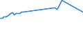 KN 71082000 /Exporte /Einheit = Preise (Euro/Bes. Maßeinheiten) /Partnerland: Lettland /Meldeland: Eur27 /71082000:Gold zu Monetären Zwecken
