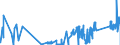 KN 7108 /Exporte /Einheit = Preise (Euro/Tonne) /Partnerland: Portugal /Meldeland: Eur27_2020 /7108:Gold, Einschl. Platiniertes Gold, in Rohform Oder als Halbzeug Oder Pulver
