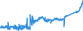 KN 7108 /Exporte /Einheit = Preise (Euro/Tonne) /Partnerland: Spanien /Meldeland: Eur27_2020 /7108:Gold, Einschl. Platiniertes Gold, in Rohform Oder als Halbzeug Oder Pulver