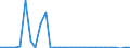 KN 7108 /Exporte /Einheit = Preise (Euro/Tonne) /Partnerland: Ver.koenigreich(Nordirland) /Meldeland: Eur27_2020 /7108:Gold, Einschl. Platiniertes Gold, in Rohform Oder als Halbzeug Oder Pulver