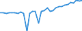 KN 7108 /Exporte /Einheit = Preise (Euro/Tonne) /Partnerland: Ver.koenigreich(Ohne Nordirland) /Meldeland: Eur27_2020 /7108:Gold, Einschl. Platiniertes Gold, in Rohform Oder als Halbzeug Oder Pulver
