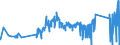 KN 7108 /Exporte /Einheit = Preise (Euro/Tonne) /Partnerland: Luxemburg /Meldeland: Eur27_2020 /7108:Gold, Einschl. Platiniertes Gold, in Rohform Oder als Halbzeug Oder Pulver
