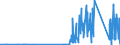 KN 7108 /Exporte /Einheit = Preise (Euro/Tonne) /Partnerland: Island /Meldeland: Eur27_2020 /7108:Gold, Einschl. Platiniertes Gold, in Rohform Oder als Halbzeug Oder Pulver