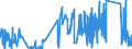 KN 7108 /Exporte /Einheit = Preise (Euro/Tonne) /Partnerland: Norwegen /Meldeland: Eur27_2020 /7108:Gold, Einschl. Platiniertes Gold, in Rohform Oder als Halbzeug Oder Pulver