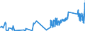 KN 7108 /Exporte /Einheit = Preise (Euro/Tonne) /Partnerland: Finnland /Meldeland: Eur27_2020 /7108:Gold, Einschl. Platiniertes Gold, in Rohform Oder als Halbzeug Oder Pulver