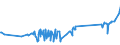 KN 7108 /Exporte /Einheit = Preise (Euro/Tonne) /Partnerland: Liechtenstein /Meldeland: Eur27_2020 /7108:Gold, Einschl. Platiniertes Gold, in Rohform Oder als Halbzeug Oder Pulver