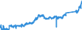 KN 7108 /Exporte /Einheit = Preise (Euro/Tonne) /Partnerland: Schweiz /Meldeland: Eur27_2020 /7108:Gold, Einschl. Platiniertes Gold, in Rohform Oder als Halbzeug Oder Pulver