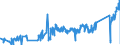 KN 7108 /Exporte /Einheit = Preise (Euro/Tonne) /Partnerland: Tuerkei /Meldeland: Eur27_2020 /7108:Gold, Einschl. Platiniertes Gold, in Rohform Oder als Halbzeug Oder Pulver