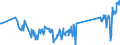 KN 7108 /Exporte /Einheit = Preise (Euro/Tonne) /Partnerland: Estland /Meldeland: Eur27_2020 /7108:Gold, Einschl. Platiniertes Gold, in Rohform Oder als Halbzeug Oder Pulver