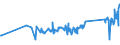 KN 7108 /Exporte /Einheit = Preise (Euro/Tonne) /Partnerland: Lettland /Meldeland: Eur27_2020 /7108:Gold, Einschl. Platiniertes Gold, in Rohform Oder als Halbzeug Oder Pulver