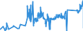 KN 7108 /Exporte /Einheit = Preise (Euro/Tonne) /Partnerland: Tschechien /Meldeland: Eur27_2020 /7108:Gold, Einschl. Platiniertes Gold, in Rohform Oder als Halbzeug Oder Pulver
