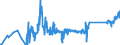 KN 7108 /Exporte /Einheit = Preise (Euro/Tonne) /Partnerland: Slowakei /Meldeland: Eur27_2020 /7108:Gold, Einschl. Platiniertes Gold, in Rohform Oder als Halbzeug Oder Pulver
