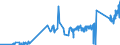 KN 7108 /Exporte /Einheit = Preise (Euro/Tonne) /Partnerland: Rumaenien /Meldeland: Eur27_2020 /7108:Gold, Einschl. Platiniertes Gold, in Rohform Oder als Halbzeug Oder Pulver