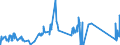 KN 7108 /Exporte /Einheit = Preise (Euro/Tonne) /Partnerland: Ukraine /Meldeland: Eur27_2020 /7108:Gold, Einschl. Platiniertes Gold, in Rohform Oder als Halbzeug Oder Pulver