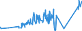 KN 7108 /Exporte /Einheit = Preise (Euro/Tonne) /Partnerland: Armenien /Meldeland: Eur27_2020 /7108:Gold, Einschl. Platiniertes Gold, in Rohform Oder als Halbzeug Oder Pulver