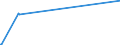KN 7108 /Exporte /Einheit = Preise (Euro/Tonne) /Partnerland: Turkmenistan /Meldeland: Eur27_2020 /7108:Gold, Einschl. Platiniertes Gold, in Rohform Oder als Halbzeug Oder Pulver