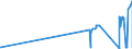 KN 7108 /Exporte /Einheit = Preise (Euro/Tonne) /Partnerland: Usbekistan /Meldeland: Eur27_2020 /7108:Gold, Einschl. Platiniertes Gold, in Rohform Oder als Halbzeug Oder Pulver